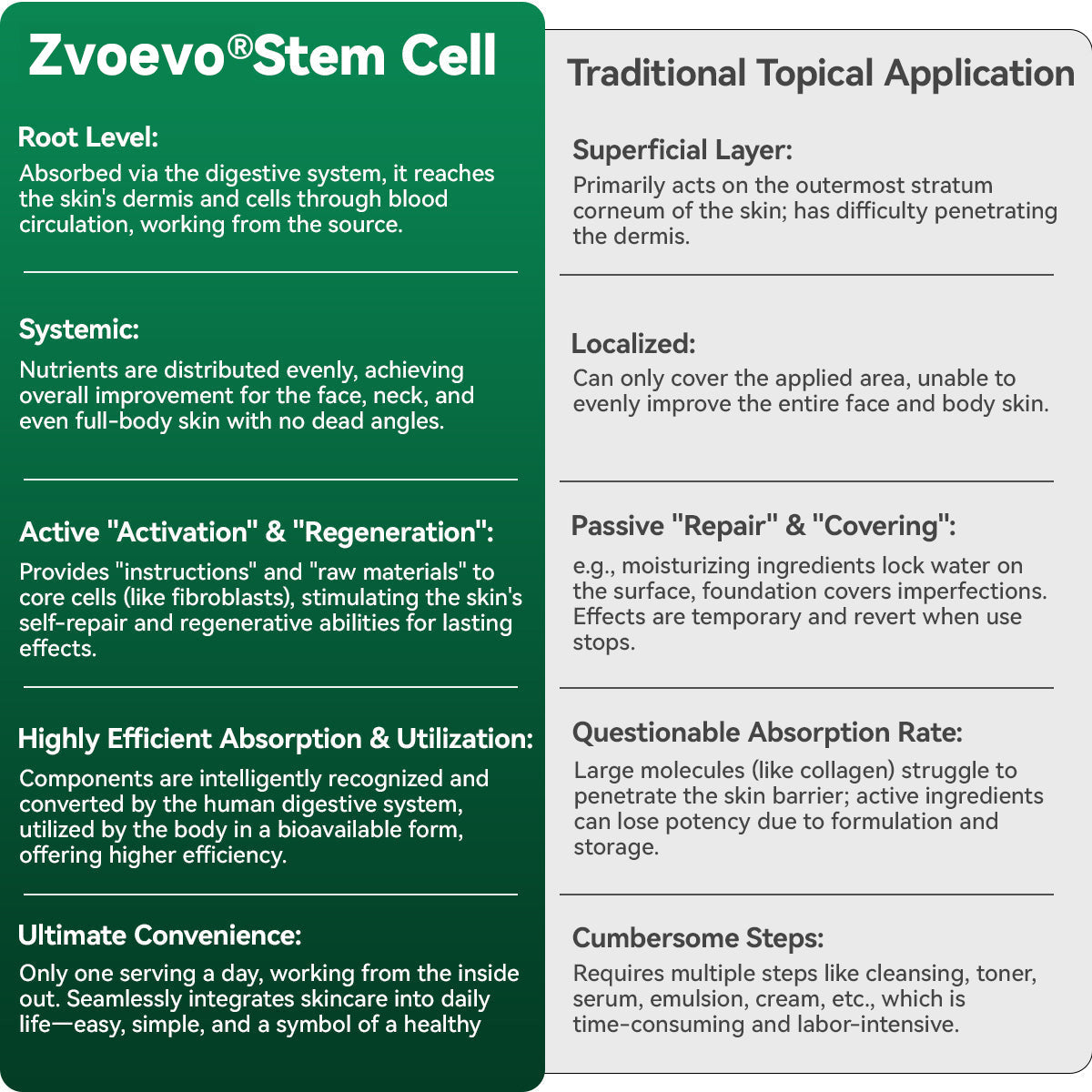 🖤Zvoevo® 𝑆𝑡𝑒𝑚 𝐶𝑒𝑙𝑙 & 𝐶𝑜𝑙𝑙𝑎𝑔𝑒𝑛 𝑃𝑒𝑝𝑡𝑖𝑑𝑒 𝑂𝑟𝑎𝑙 𝐷𝑟𝑜𝑝𝑠 🌱(Lift & Firm Sagging Skin & Reduce Wrinkle Formation)💧 (upsell)