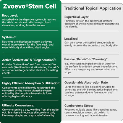 🖤Zvoevo® 𝑆𝑡𝑒𝑚 𝐶𝑒𝑙𝑙 & 𝐶𝑜𝑙𝑙𝑎𝑔𝑒𝑛 𝑃𝑒𝑝𝑡𝑖𝑑𝑒 𝑂𝑟𝑎𝑙 𝐷𝑟𝑜𝑝𝑠 🌱(Lift & Firm Sagging Skin & Reduce Wrinkle Formation)💧 (upsell)